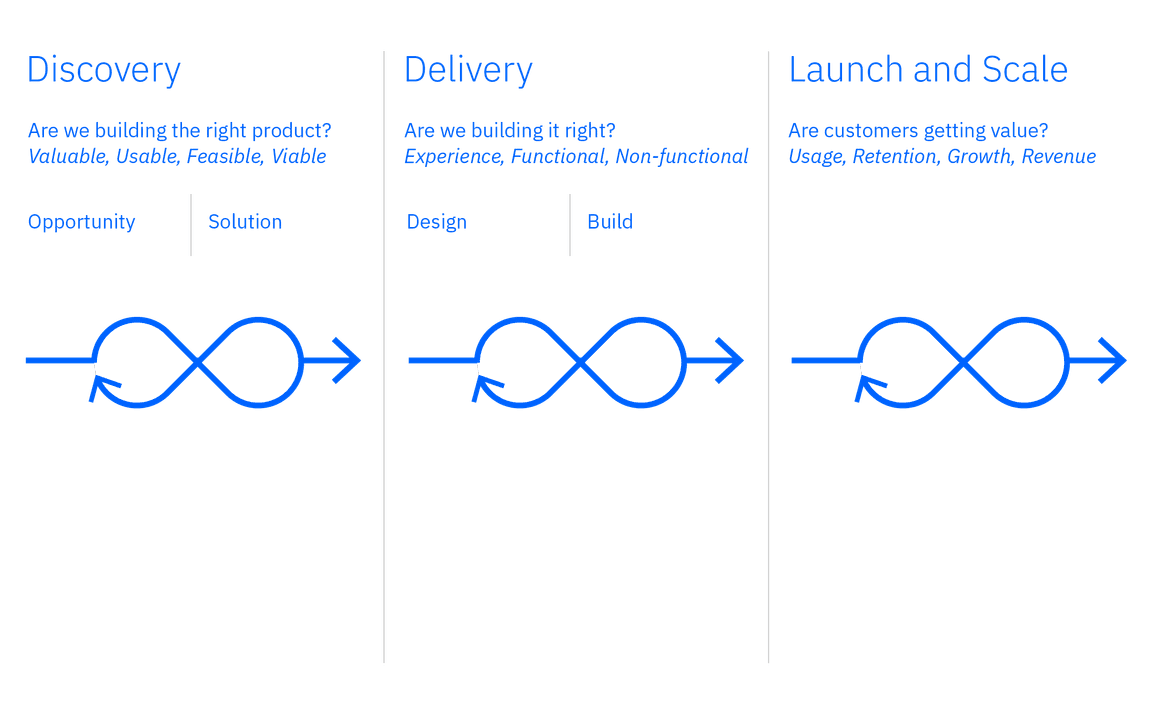 PDLC diagram